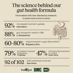 Daily Gut Support